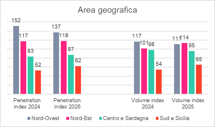 Mirtilli in Italia: analisi geografica