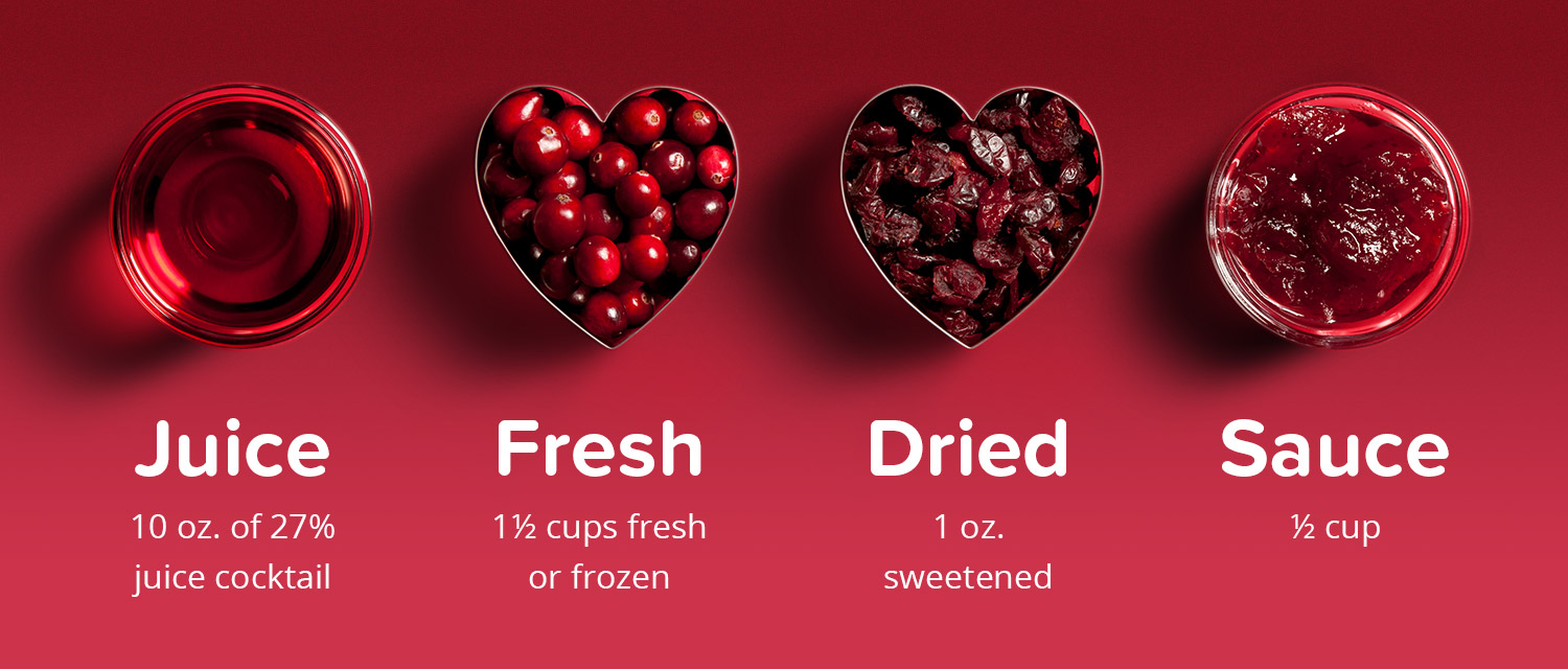 Recommended amounts of cranberry to achieve health benefits.